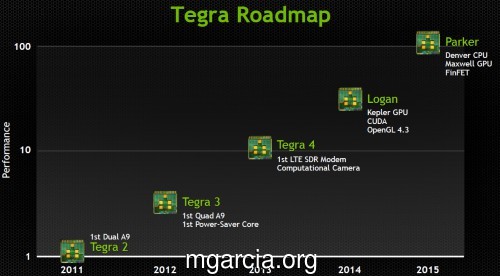 tegra-roadmap2.jpg