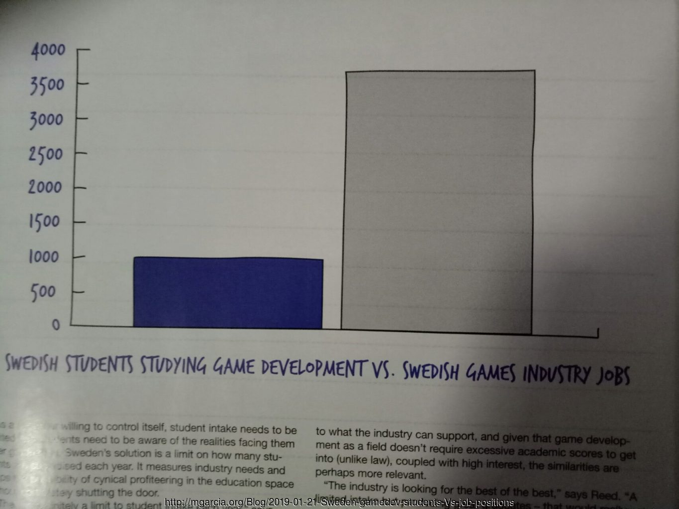 Image: Sweden gamedev students Vs job positions