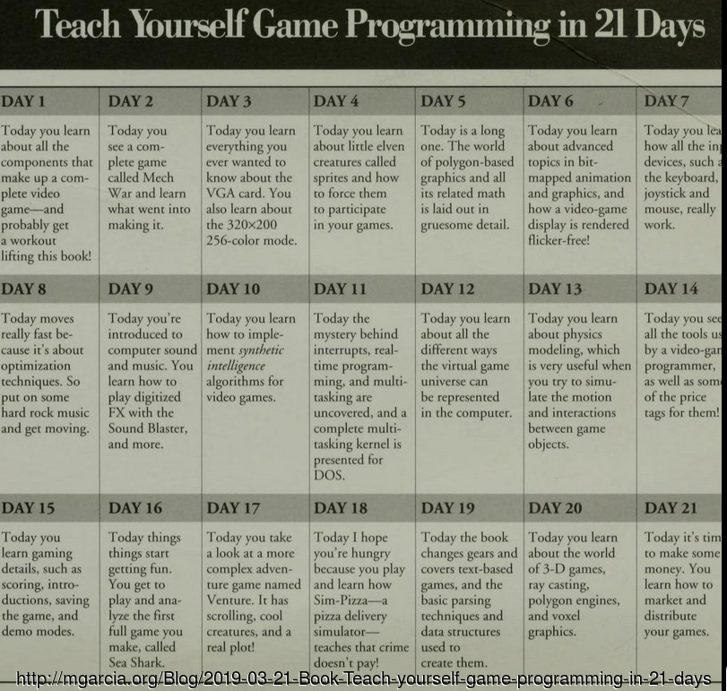 Image: Blog.2019-03-21-Book-Teach-yourself-game-programming-in-21-days