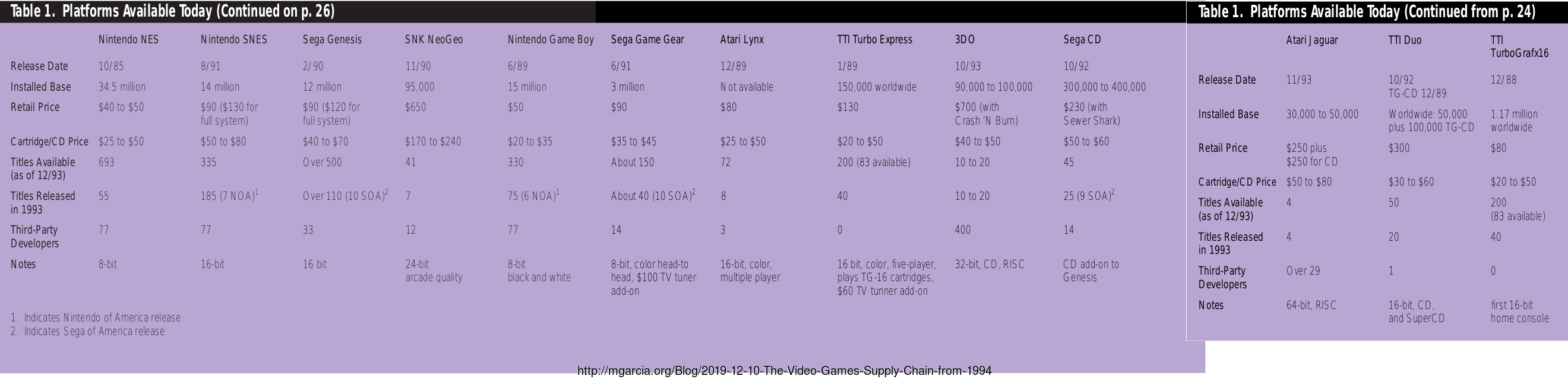 Image: Table of the platforms available today.